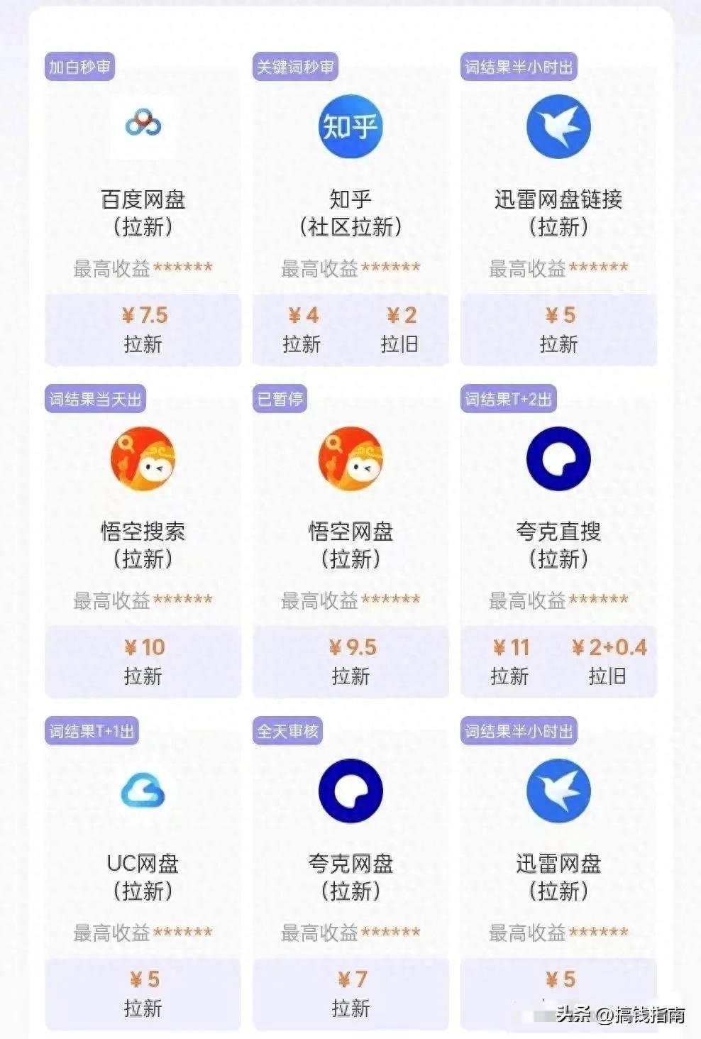 网盘拉新收益分析_网盘拉新_2026年网盘平台佣金政策