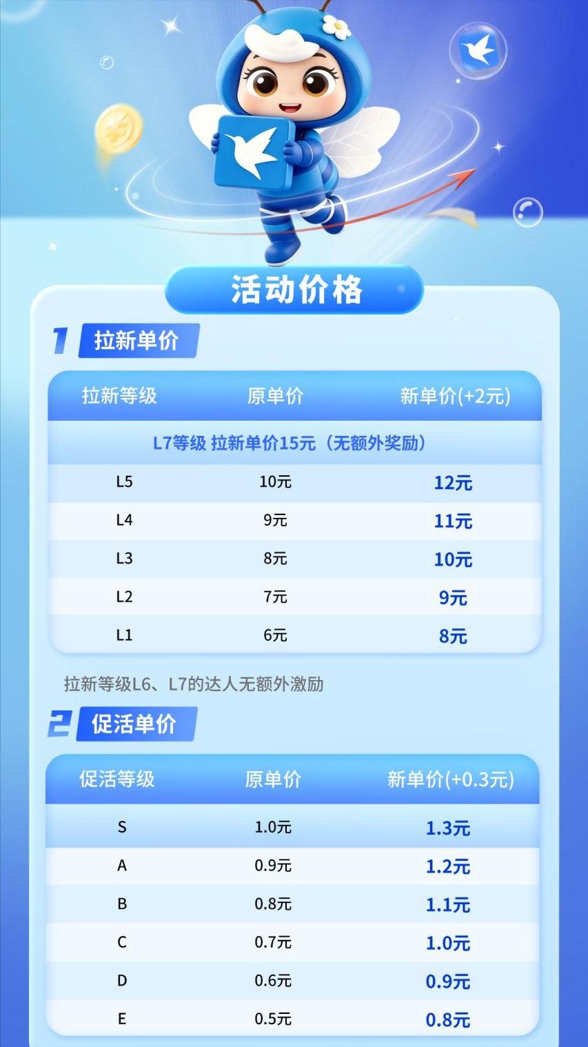 精细化周更运营_迅雷网盘拉新副业_迅雷网盘拉新